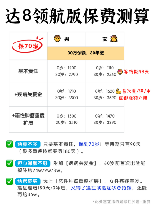 达尔文8号pk达尔文8号领航版🔥官方教你选！