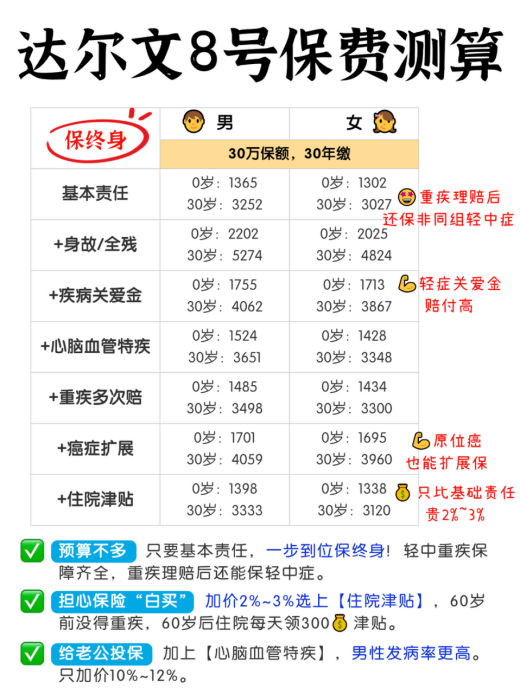 达尔文8号pk达尔文8号领航版🔥官方教你选！