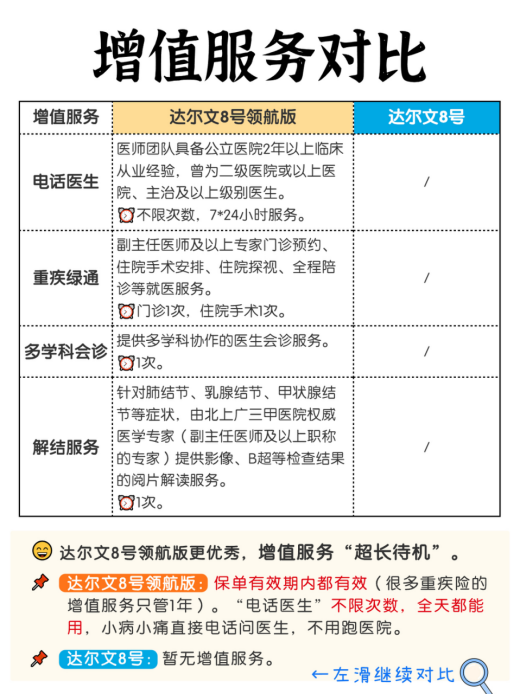 达尔文8号pk达尔文8号领航版🔥官方教你选！