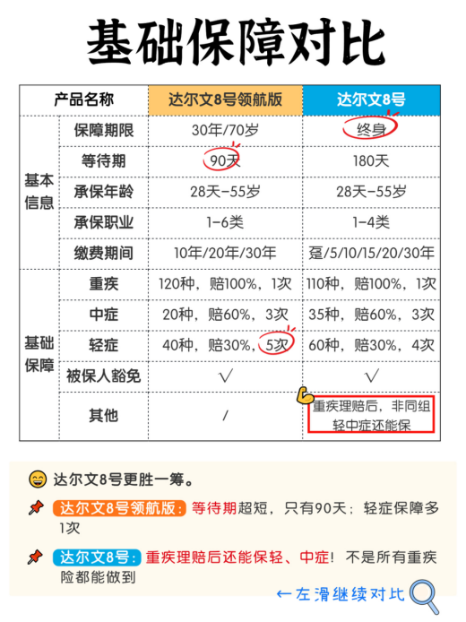 达尔文8号pk达尔文8号领航版🔥官方教你选！