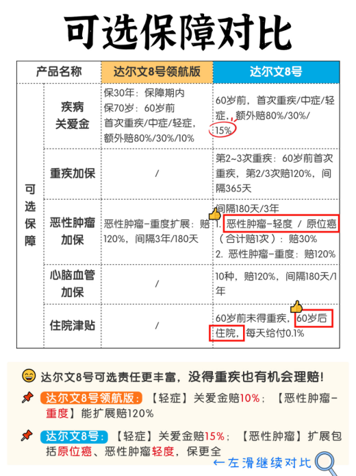 达尔文8号pk达尔文8号领航版🔥官方教你选！